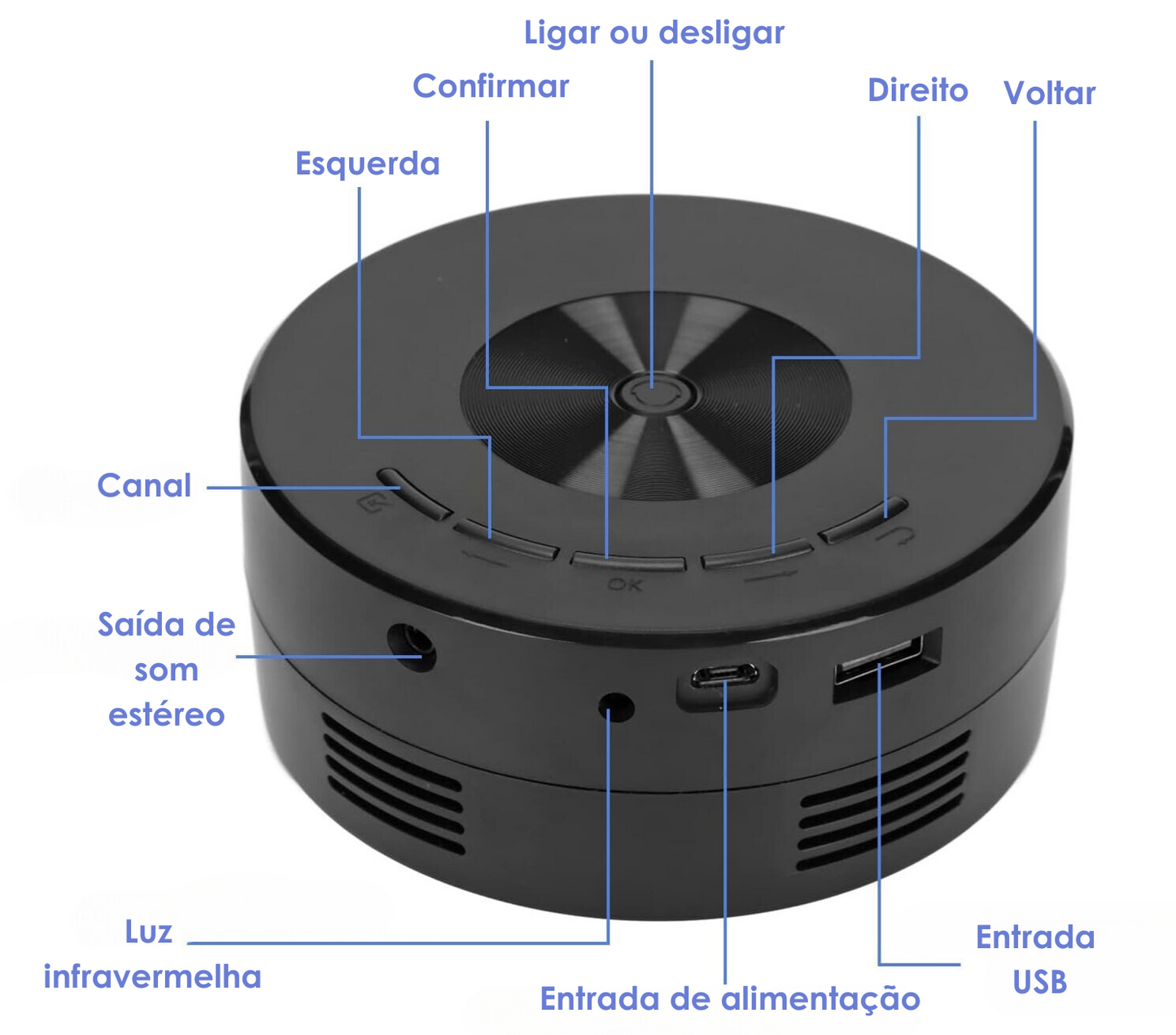 MINI PROJECTOR 3D